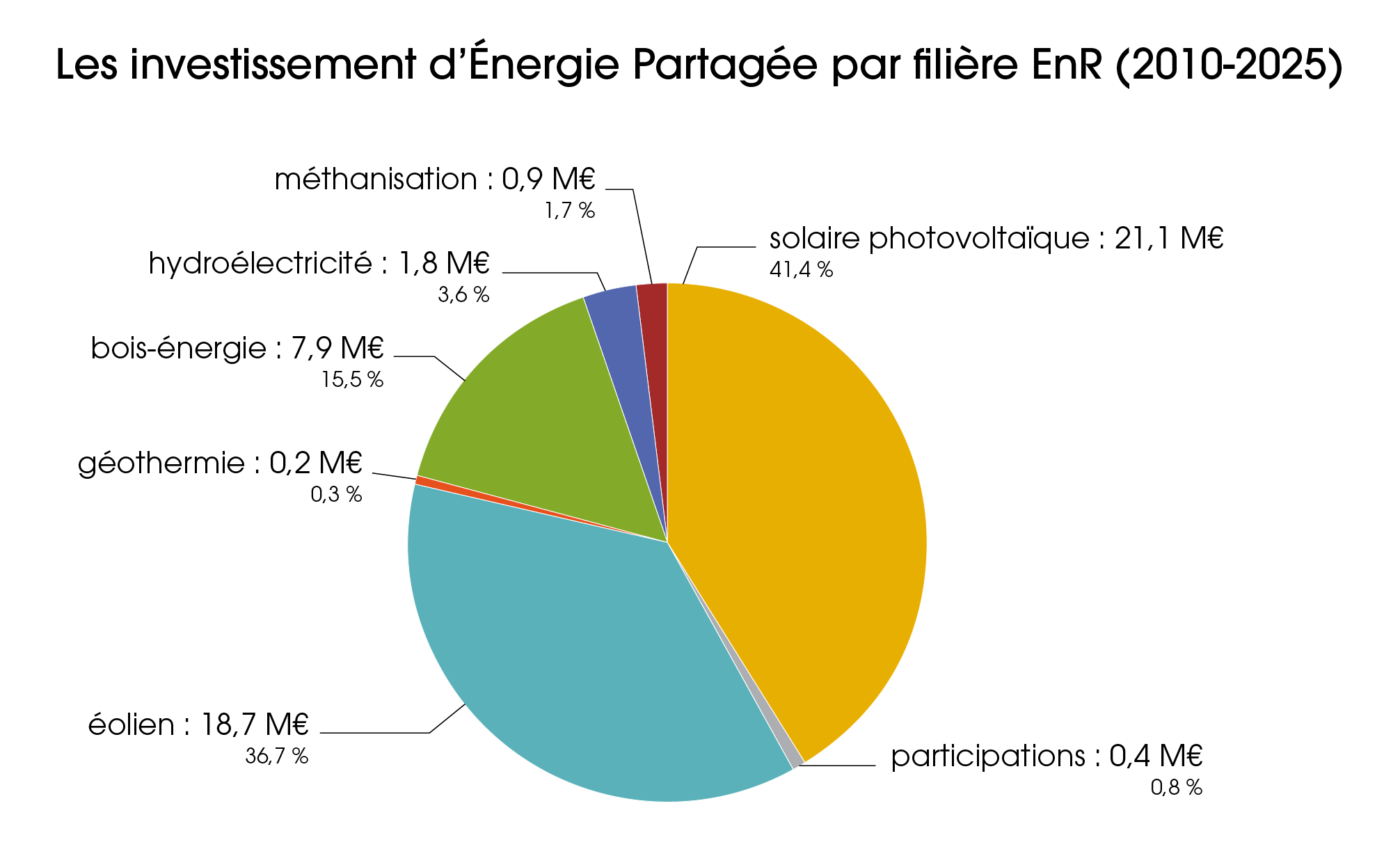 Téléchargez les images - 0